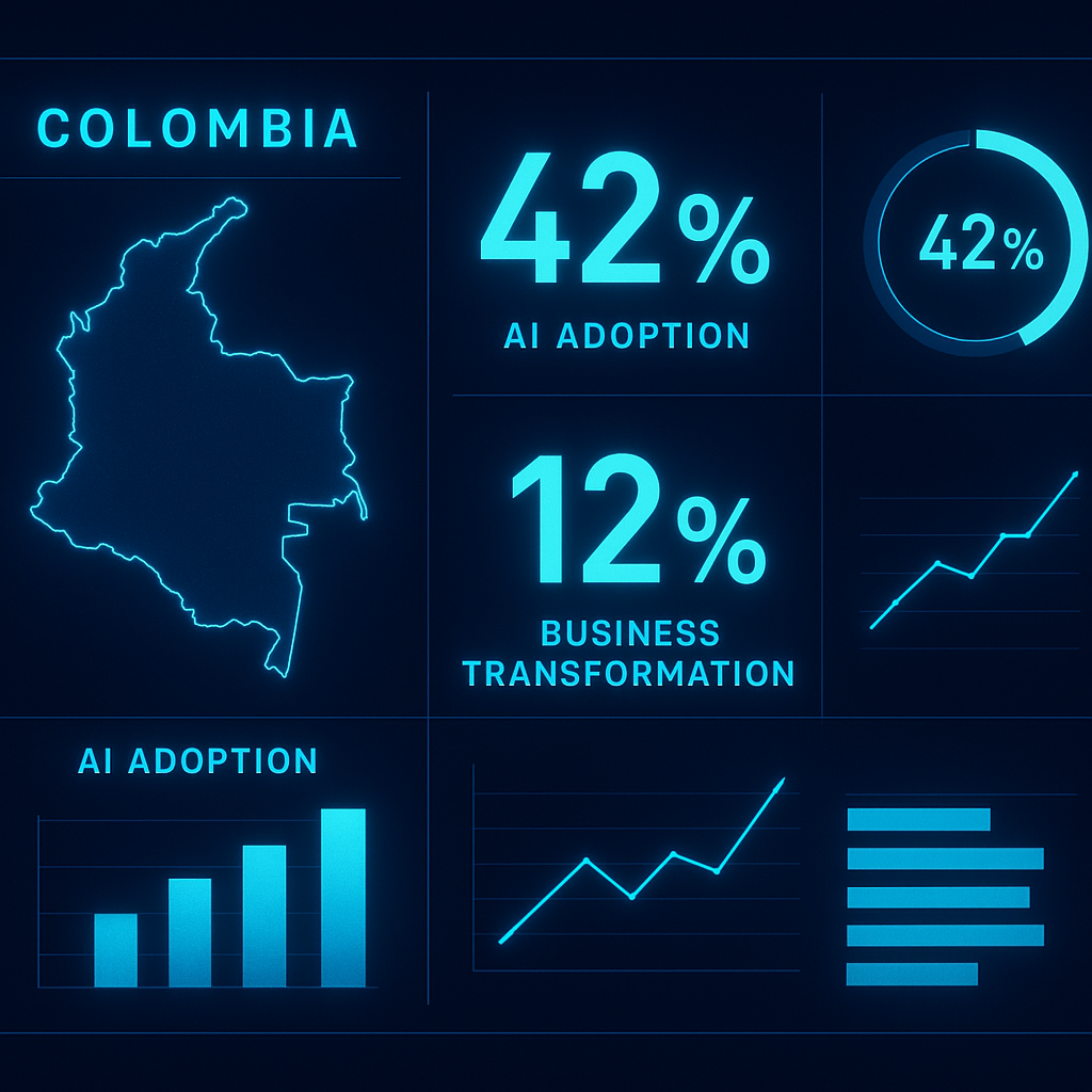 Solo el 12% de las empresas colombianas convierte la IA en negocio: la brecha que tu empresa debe cerrar