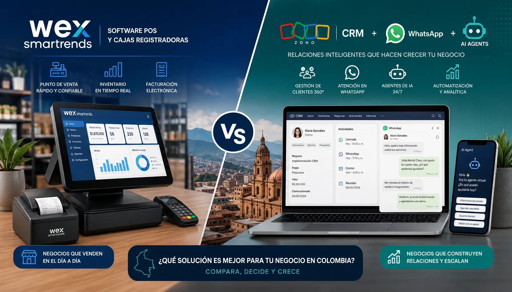 WEX Smartrends vs CRM Zoho + WhatsApp + Zero Azul: Comparativa